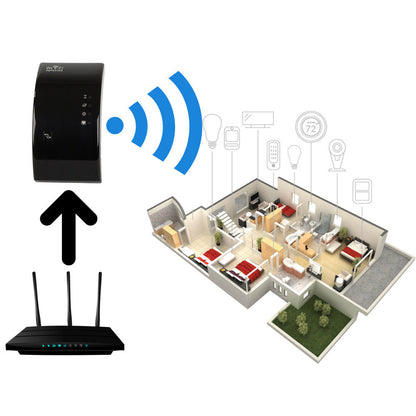 Amplificateur Wi-Fi et Boosteur de Signal 300 Mo/s
