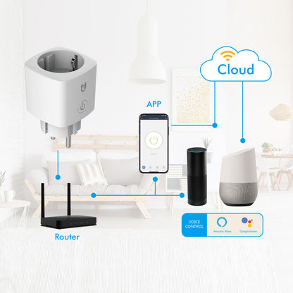 Prise d'alimentation intelligente connectée pour un contrôle à distance optimal