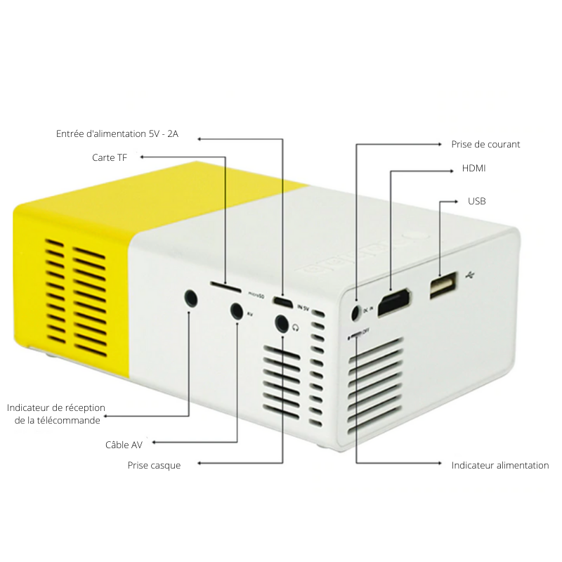 Mini projecteur portable : Transformez votre salon en salle de cinéma !