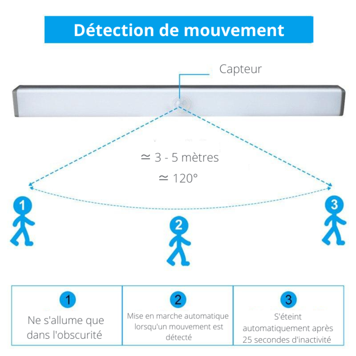 Lampe LED Detecteur de Mouvement - Éclairage Intérieur Automatique