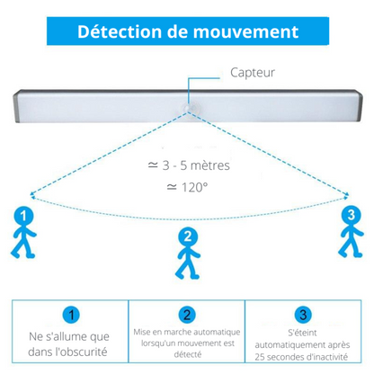 Lampe LED Detecteur de Mouvement - Éclairage Intérieur Automatique