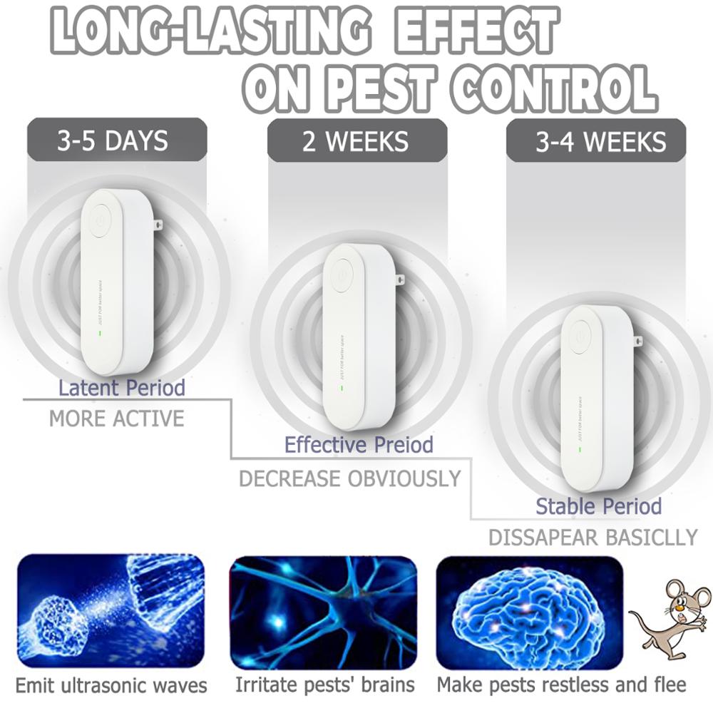 UltraBuzz - Duo de Répulsifs Ultrason Anti-Moustiques pour Soirées Sereines