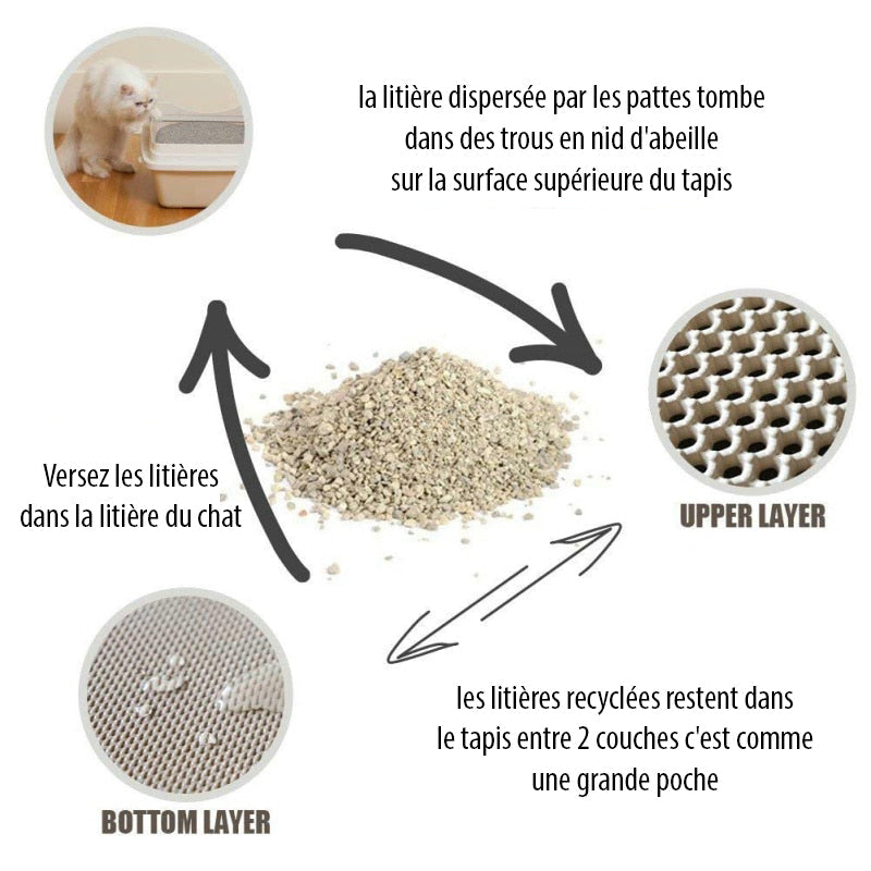 Tapis de litière imperméable pour chat - Confort et propreté assurés