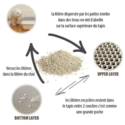 Tapis de litière imperméable pour chat - Confort et propreté assurés