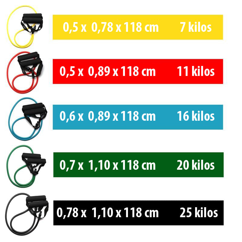 Elastique Stretch Pilate et Fitness