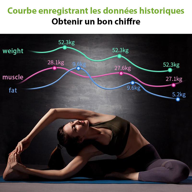 Balance Électronique Intelligente avec Suivi de Santé Avancé