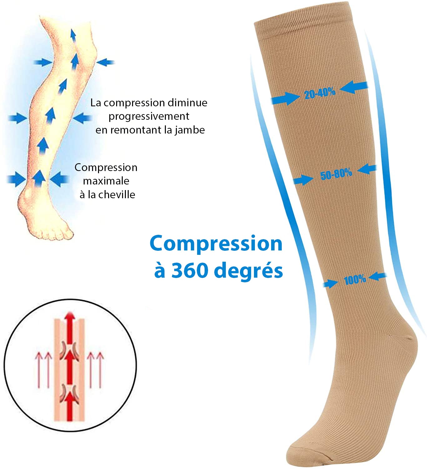 Chaussettes de Compression Anti-Fatigue Confort Optimal pour Tous