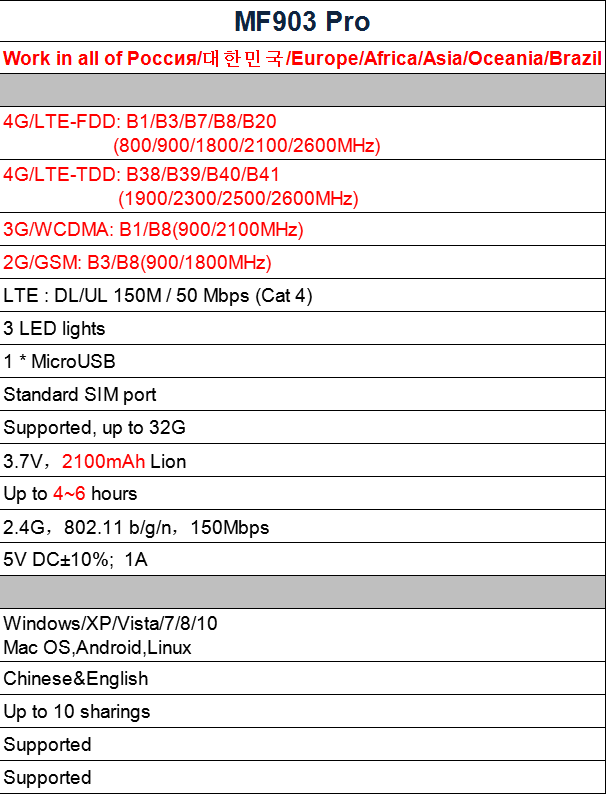 Routeur WiFi 4G Portable - Connexion Ultra-Rapide Partout