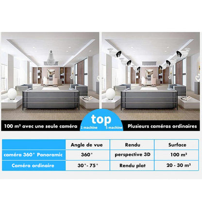 Ampoule espionne avec caméra panoramique 360° HD