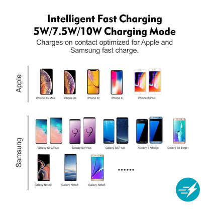 Support de Chargement Sans-Fil pour Voiture avec Chargeur Allume-Cigare