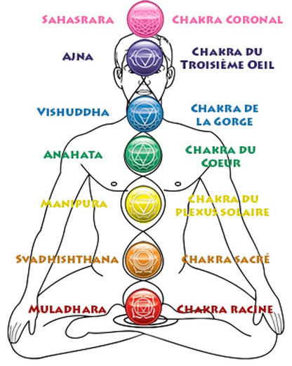 Bracelet Guérison des 7 Chakras en Pierres de Lave