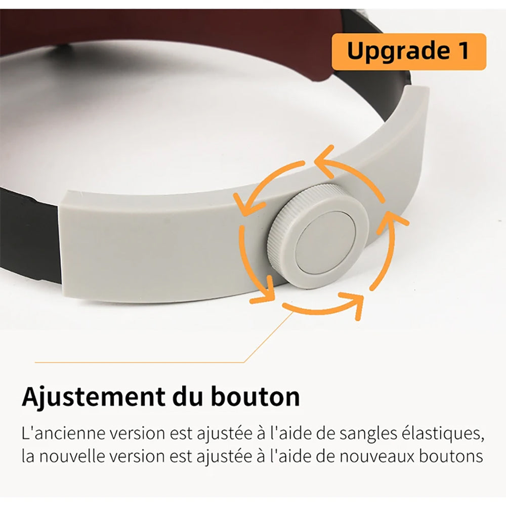 Casque innovant avec loupe et éclairage LED pour une précision inégalée