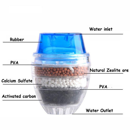 Filtre Purificateur d’Eau Actif à 4 Niveaux pour une Eau Saine