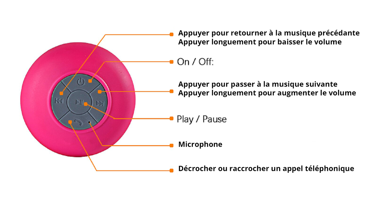 Mini Enceinte Bluetooth Waterproof - Musique Où Que Vous Soyez !