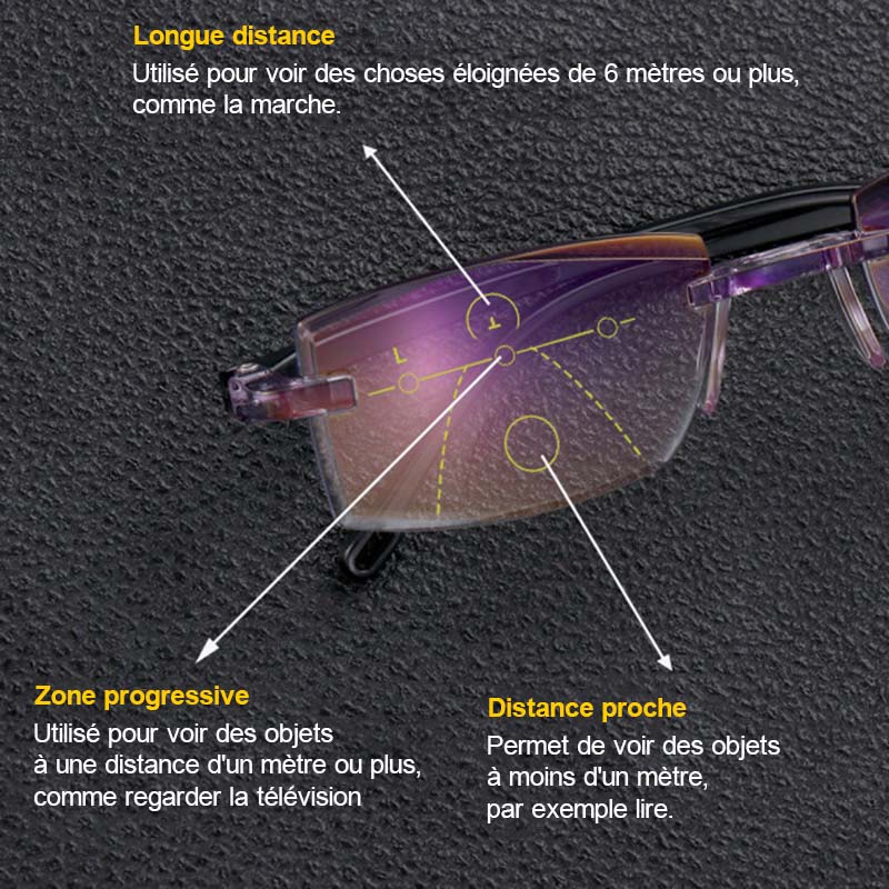 Lunettes de lecture progressives avec protection anti-lumière bleue et anti-reflet