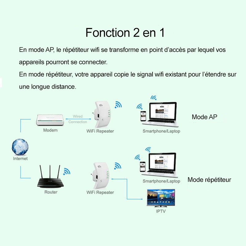 Répéteur WiFi Ultra Performant - Boostez votre Connexion !