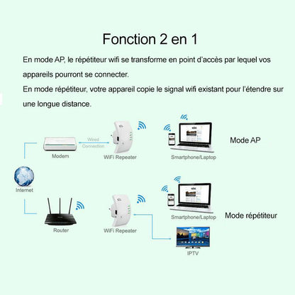 Répéteur WiFi Ultra Performant - Boostez votre Connexion !