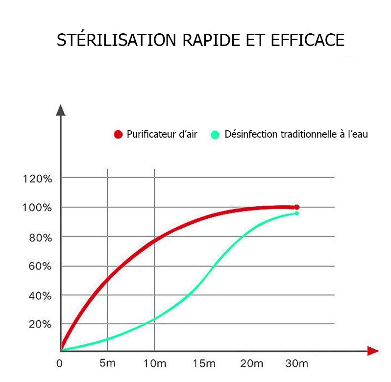 Purificateur d'air compact : respirez pur et sain chez vous