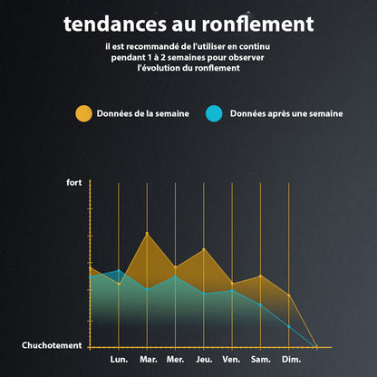 Dispositif Anti-Ronflement Intelligent avec Technologie de Conduction Osseuse