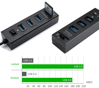Multiprise USB 3 Ports avec Lecteur de Cartes SD pour Connectivité Facile